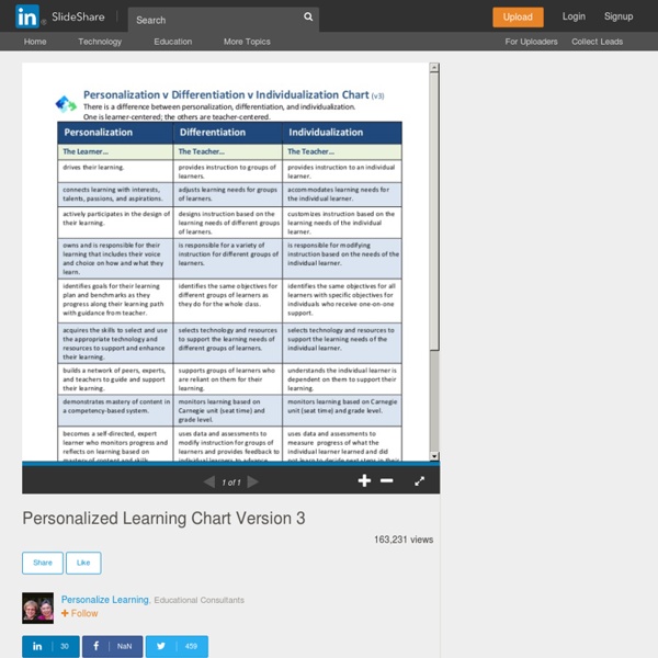 Personalized Learning Chart Version 3