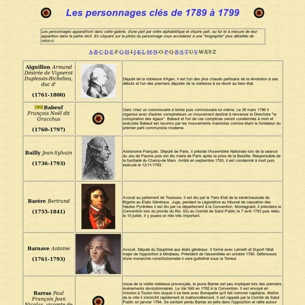 Les personnage de la Révolution Française