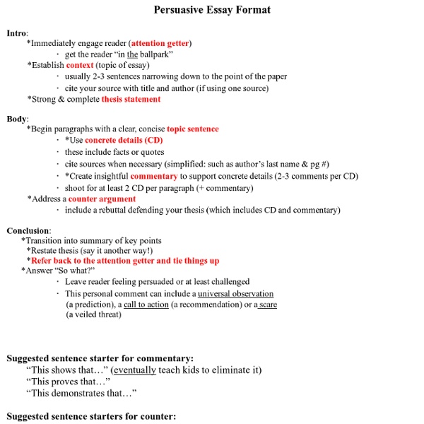 Format of a persuasive essay