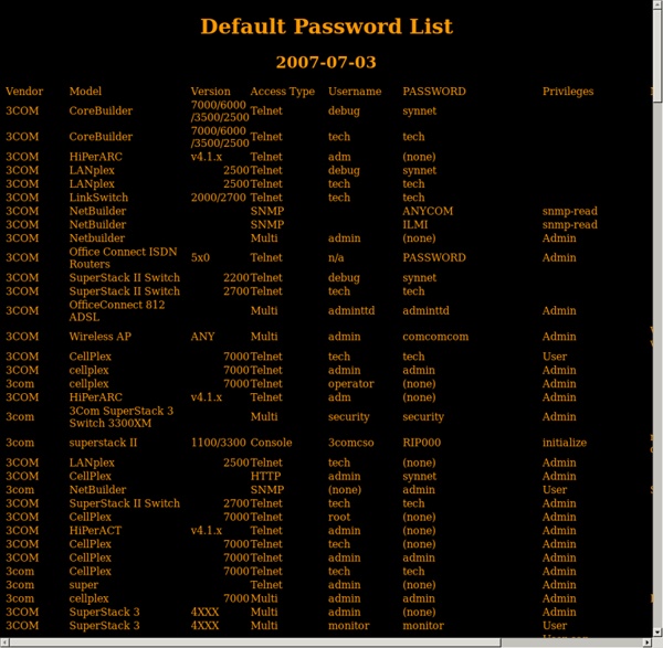 Default Password List