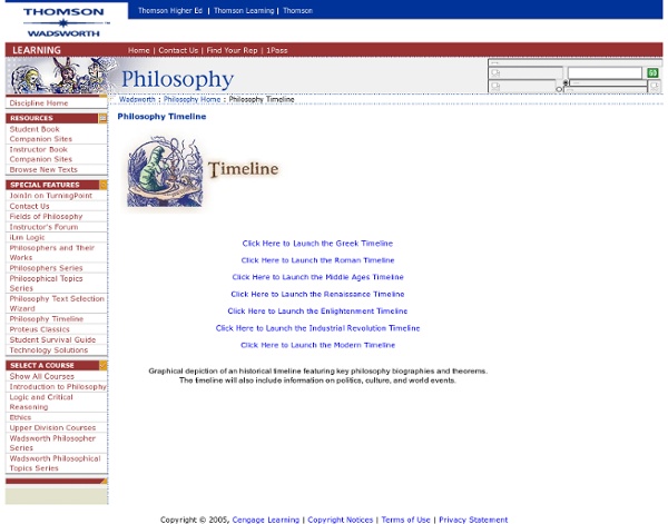 Philosophy Timeline