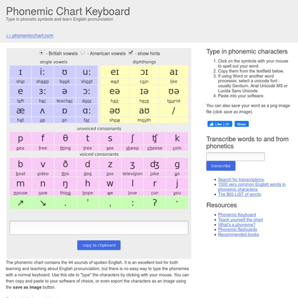 Phonemic Chart Keyboard: Type in Phonetic Characters