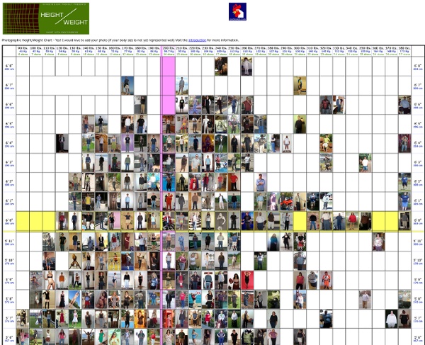 Photographic Height/Weight Chart