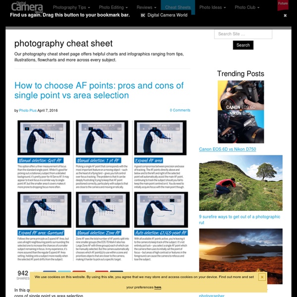 Photography cheat sheet - Digital Camera World