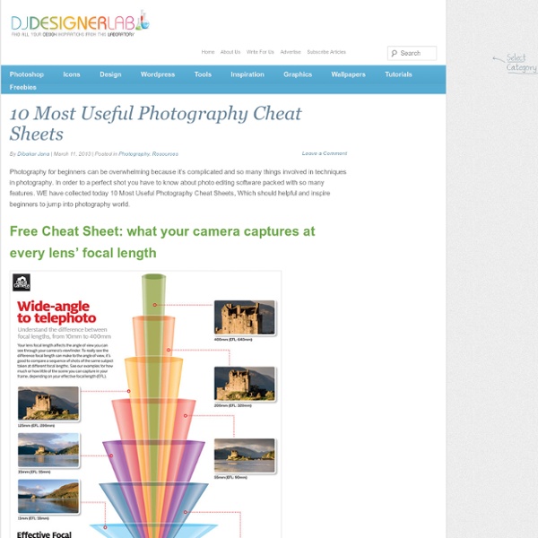 10 Most Useful Photography Cheat Sheets