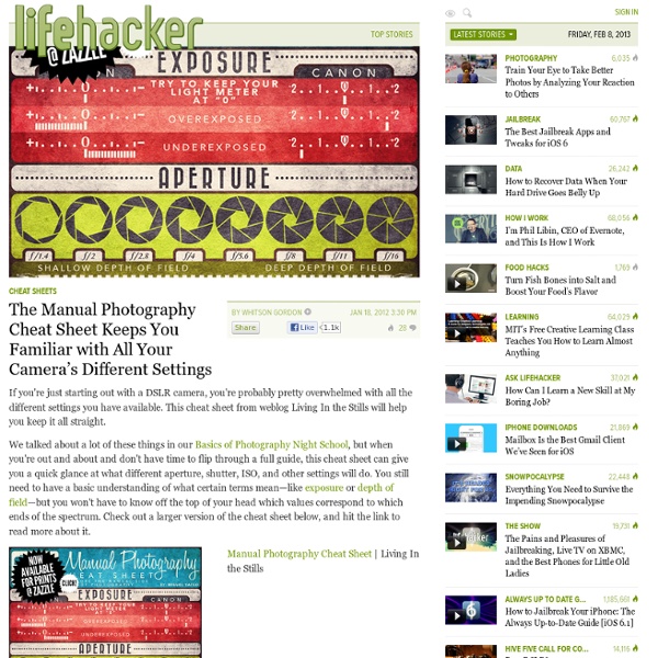 The Manual Photography Cheat Sheet Keeps You Familiar with All Your Cameras Different Settings - StumbleUpon