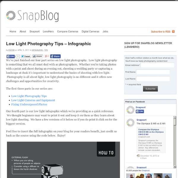Low Light Photography Tips – Infographic