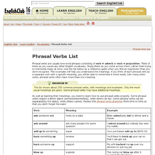 Phrasal Verbs List