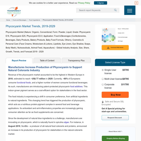 Phycocyanin Market Valuation to reach US$ 230 Mn by 2029