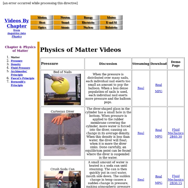 Physics Demonstration Videos