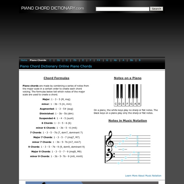 Piano Chord Dictionary Online Piano Chords