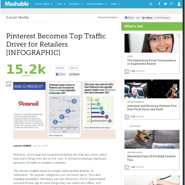 Pinterest Becomes Top Traffic Driver for Retailers [INFOGRAPHIC]