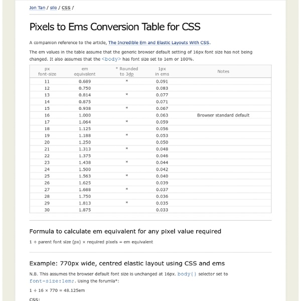 Pixels to Ems Conversion Table for CSS