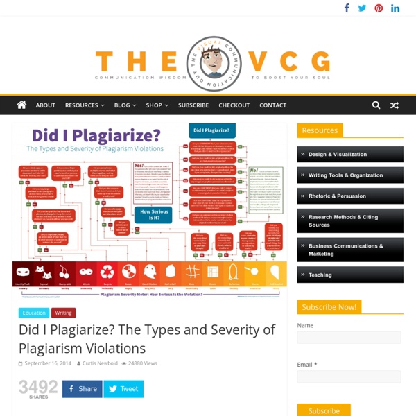 Did I Plagiarize? The Types and Severity of Plagiarism Violations