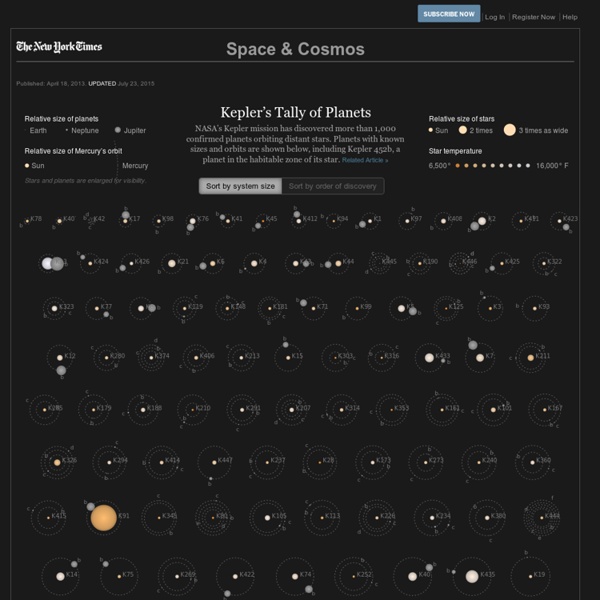 Kepler’s Tally of Planets - Interactive Feature
