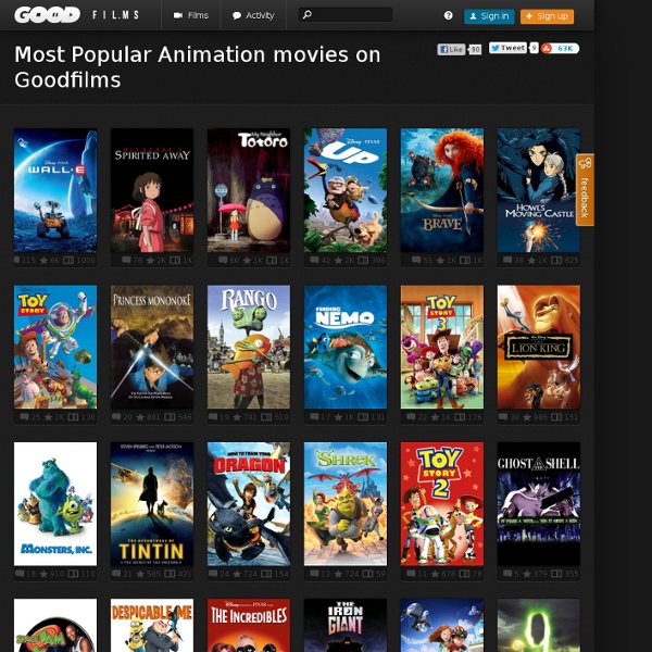 Most Popular Animation movies on Goodfilms