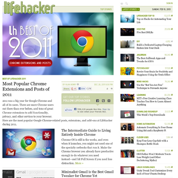 Most Popular Chrome Extensions and Posts of 2011