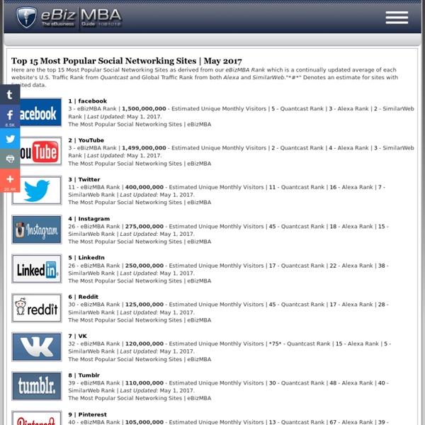 Top 15 Most Popular Social Networking Sites Pearltrees