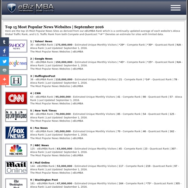 Top 15 Most Popular News Websites
