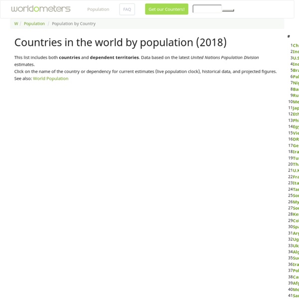 Population by Country (2016)
