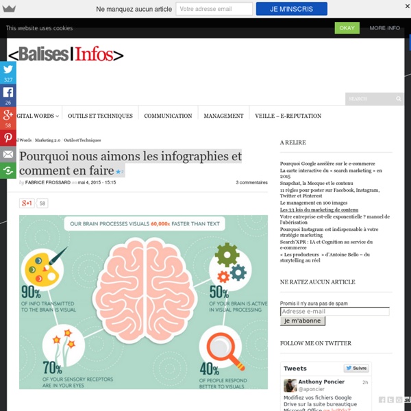 Pourquoi nous aimons les infographies et comment en faire - Balises Infos