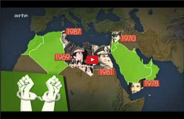 C'est quoi "le monde arabe"? et pourquoi les révolutions?