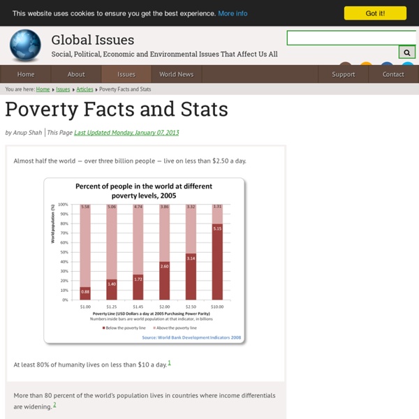 Poverty Facts and Stats