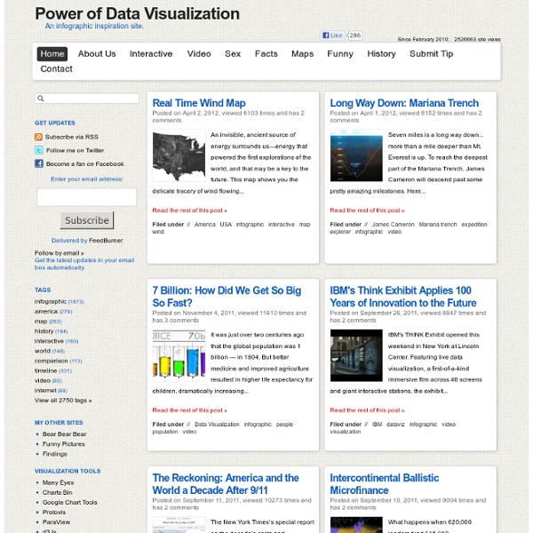 Power of Data Visualization - An infographic inspiration site.
