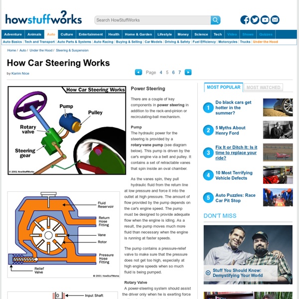 How Car Steering Works"