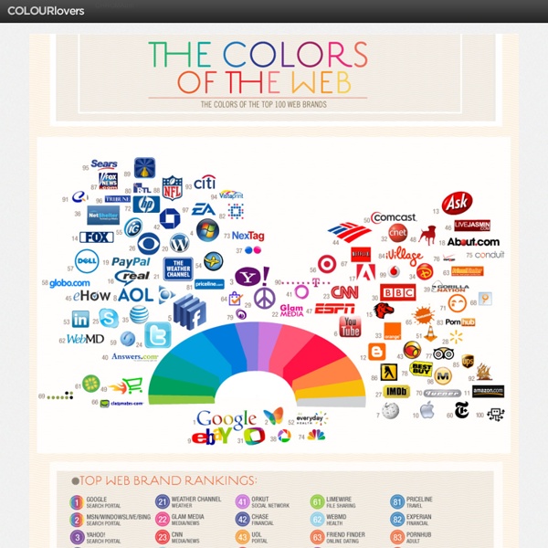 The Most Powerful Colors in the World [infographic] Pearltrees