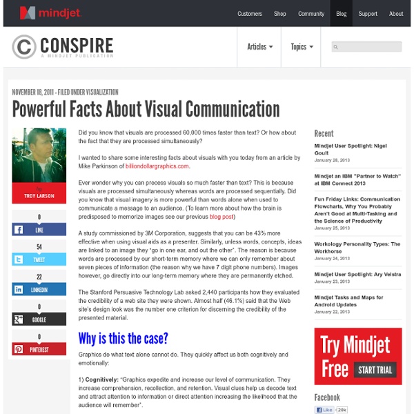 Powerful Facts About Visual Communication