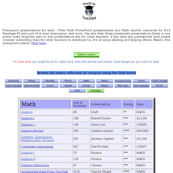 Math Powerpoint Presentations- Free to download any powerpoint presentations on this site