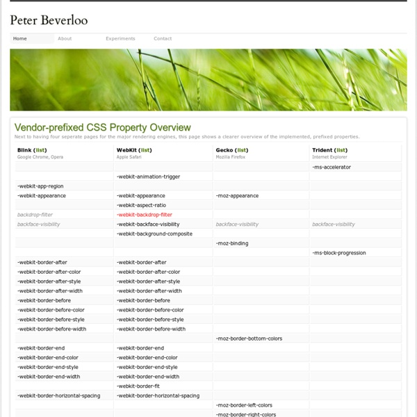 Vendor-prefixed CSS Property Overview