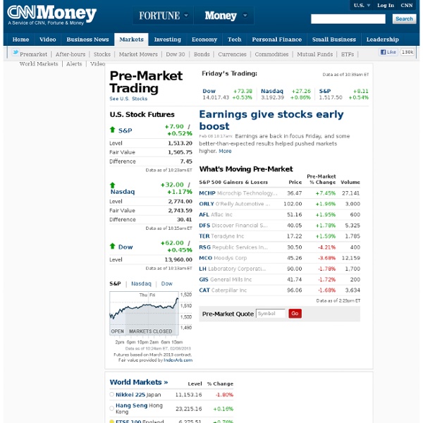 Premarket News