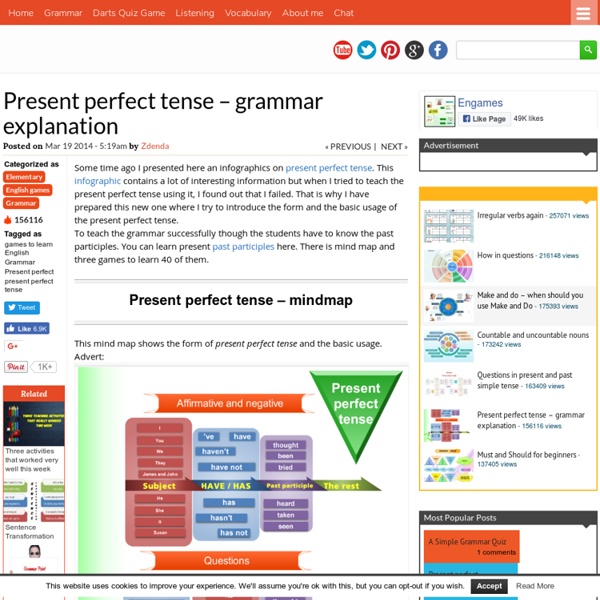 Present perfect tense – grammar explanation