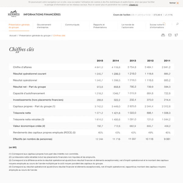 Chiffres clés - Présentation générale du groupe - Hermès Informations Financières