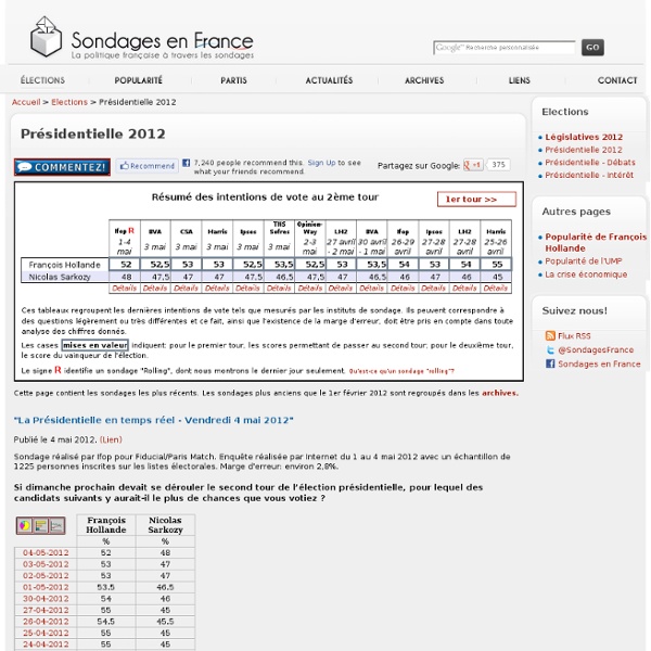 Présidentielle 2012 - Intentions de vote aux élections