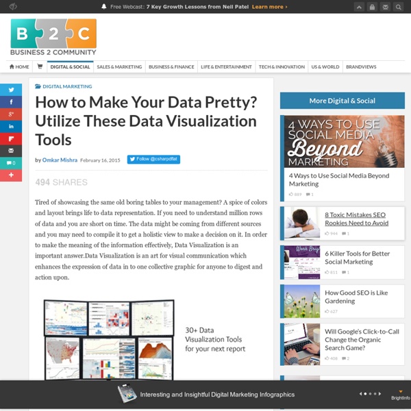 How to Make Your Data Pretty? Utilize These Data Visualization Tools