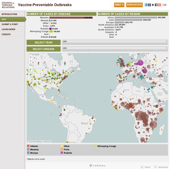 Vaccine-Preventable Outbreaks