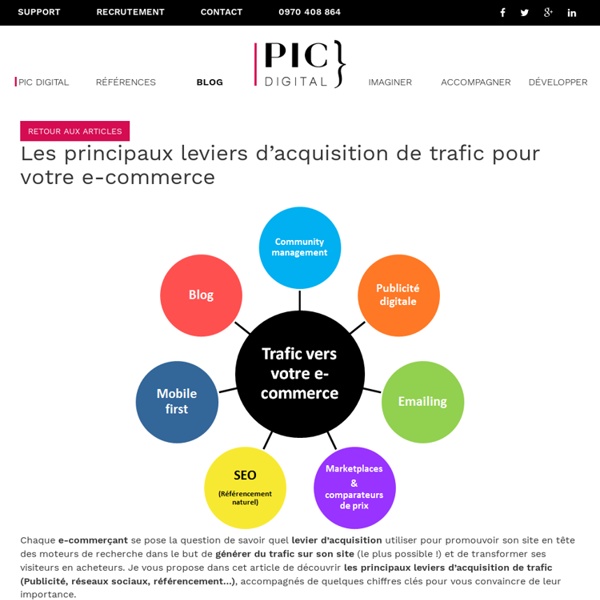 Les principaux leviers d’acquisition de trafic pour votre e-commerce
