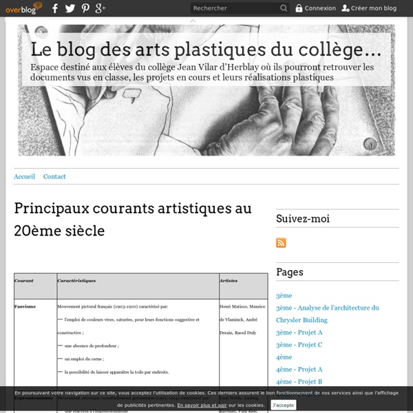 Principaux courants artistiques au 20ème siècle - Le blog des arts plastiques du collège Jean Vilar