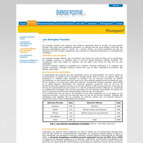 La problématique des Energies Fossiles - Energie positive