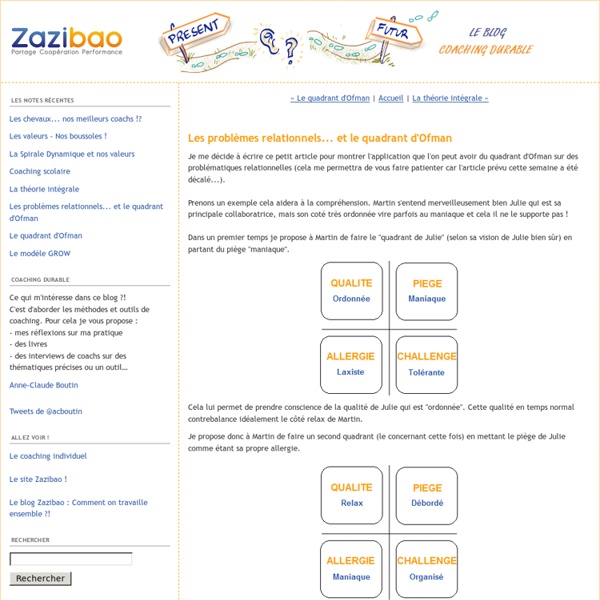 Les problèmes relationnels... et le quadrant d'Ofman - Coaching durable