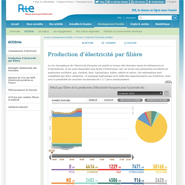 Production d’électricité par filière