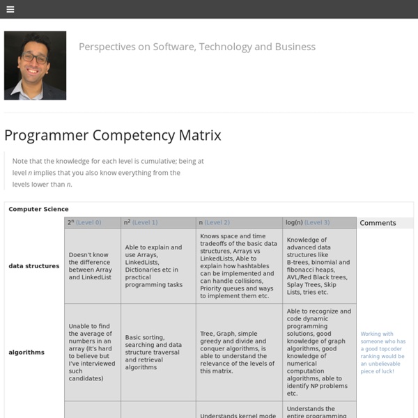 Programmer Competency Matrix