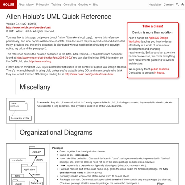 Associates: UML Reference Card