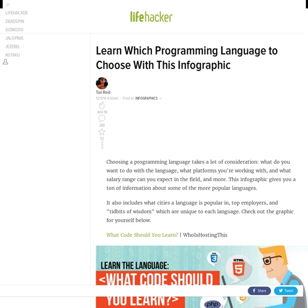 Learn Which Programming Language to Choose With This Infographic