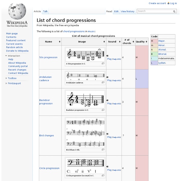 List of chord progressions