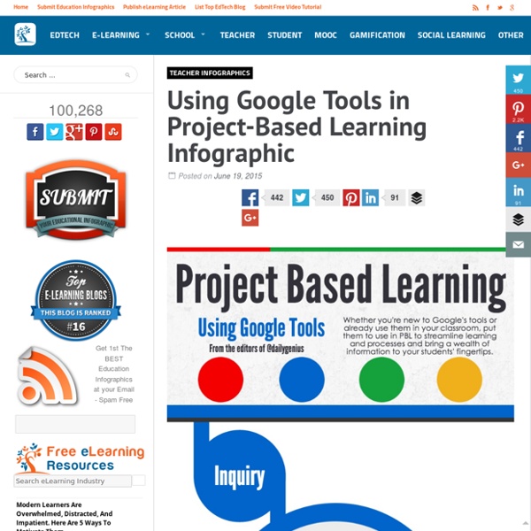 Using Google Tools in Project-Based Learning Infographic