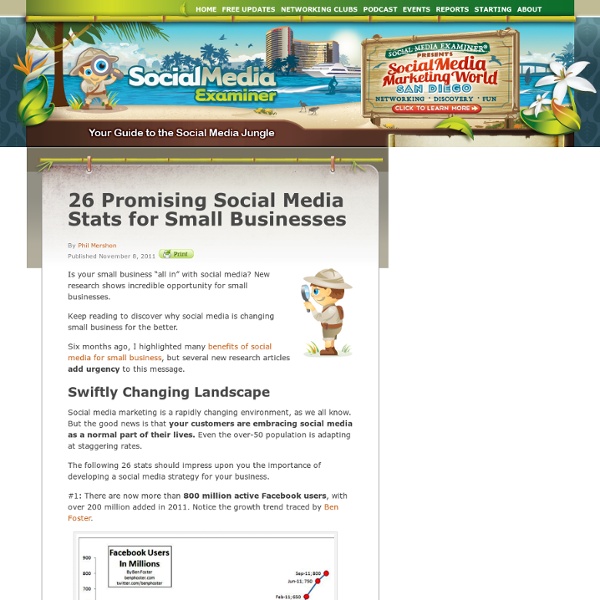 26 Promising Social Media Stats for Small Businesses